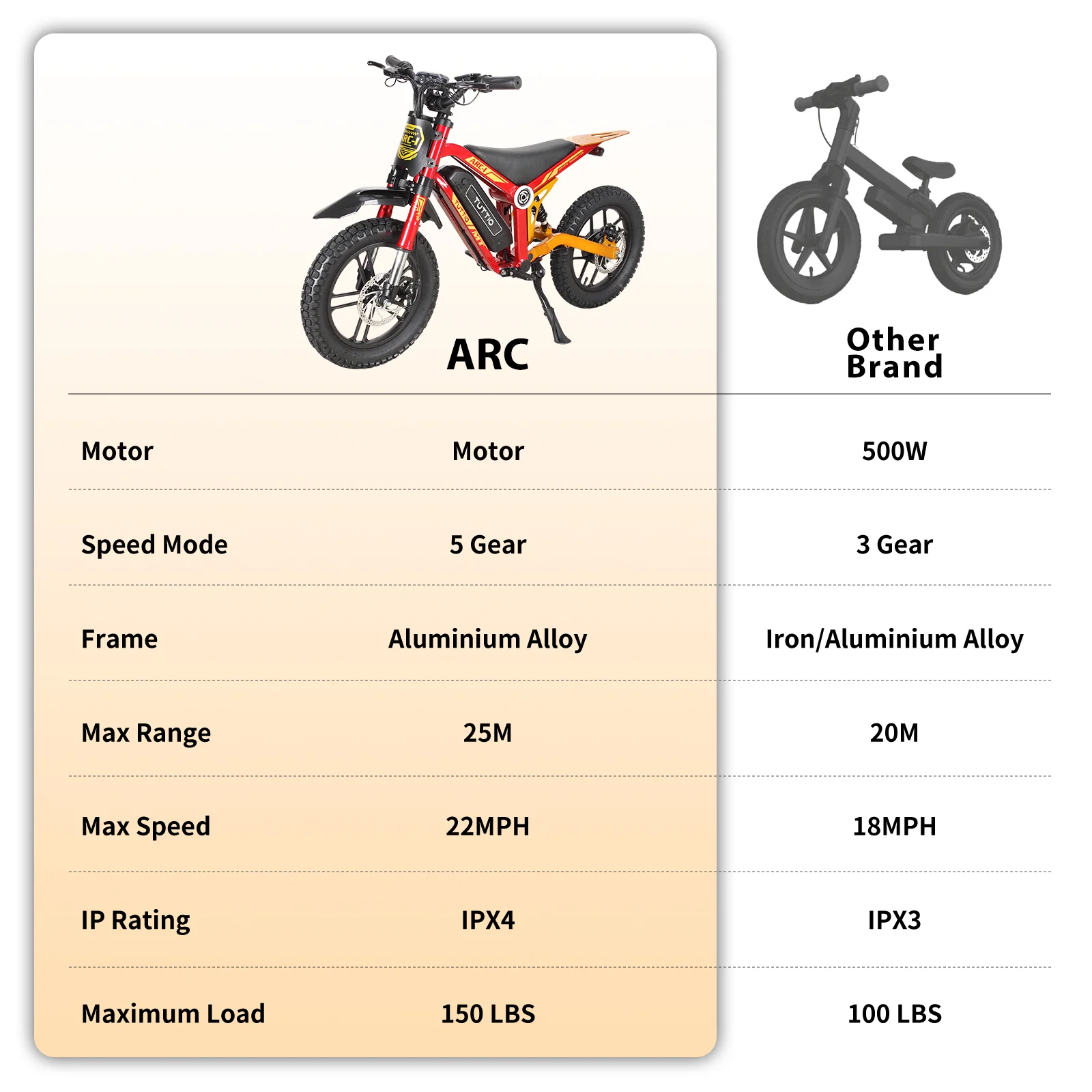 Tuttio ARC-I Kids Electric Dirt Bike With Extra Battery - Image 8